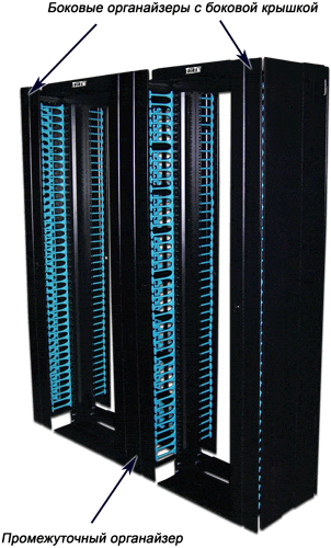 Секция из двух рам с промежуточным и двумя боковыми органайзерами